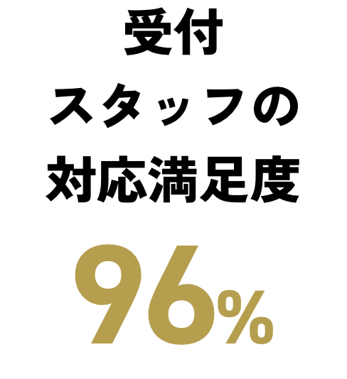 受付スタッフの対応満足度 96%